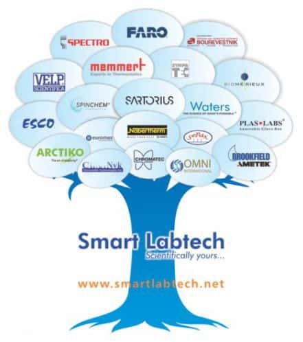 Smart Lab Tech tree